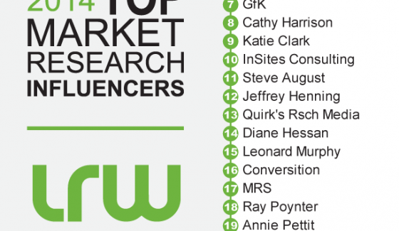 Top LRW MR influencers